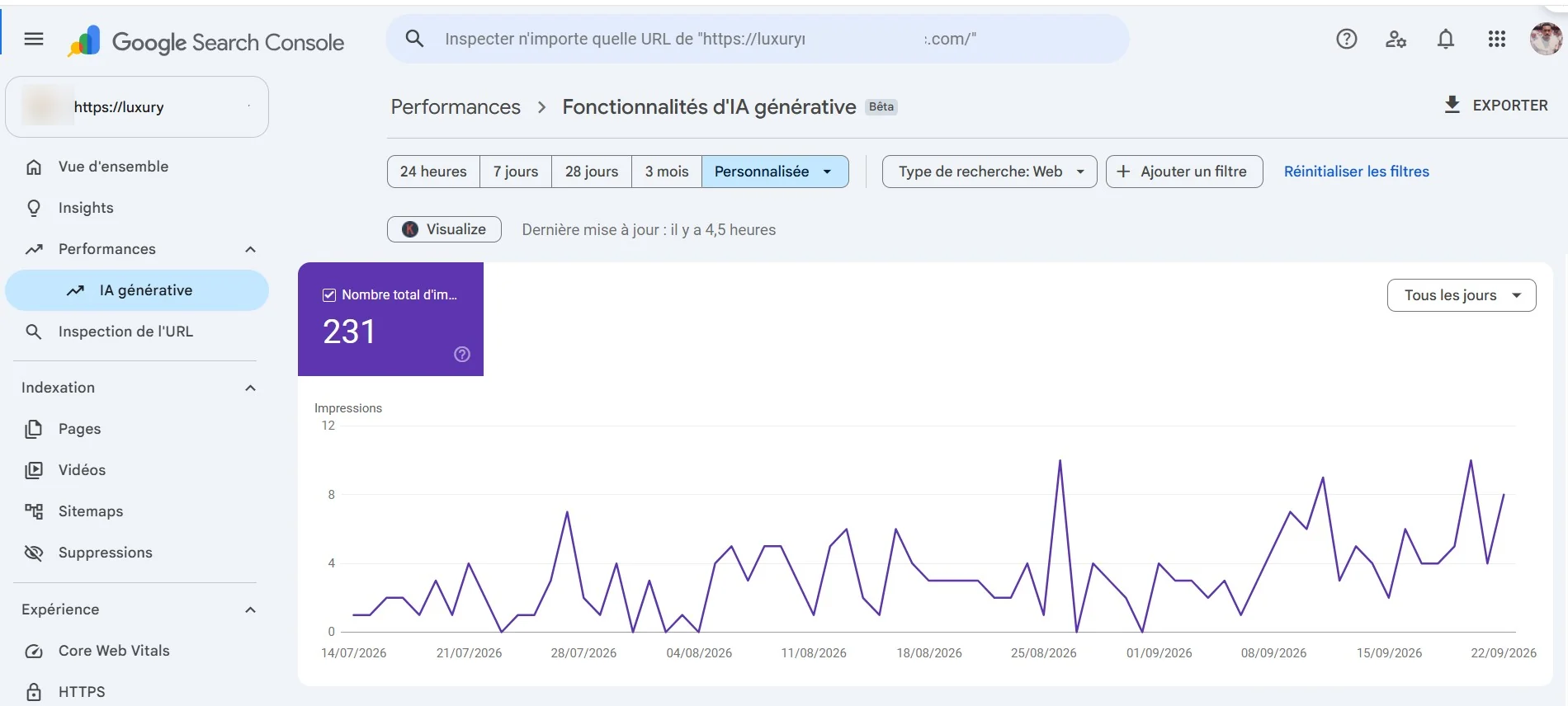 Impressions génératives en hausse sur un site luxury travel en 2 mois